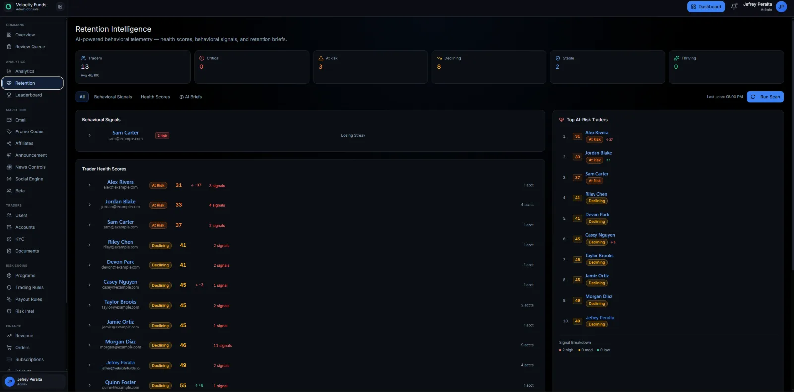Velocity Retention Intelligence screen with trader health scores, behavioral signals, at-risk rankings, and a signal breakdown, populated with synthetic data