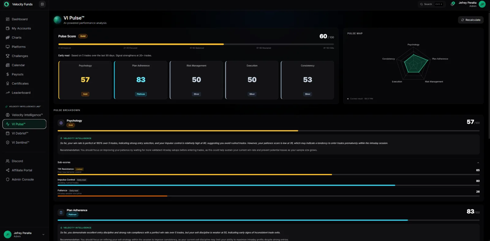VI Pulse performance scoring screen with a pulse score, psychology, plan adherence, risk management, execution, and consistency sub-scores, and AI commentary